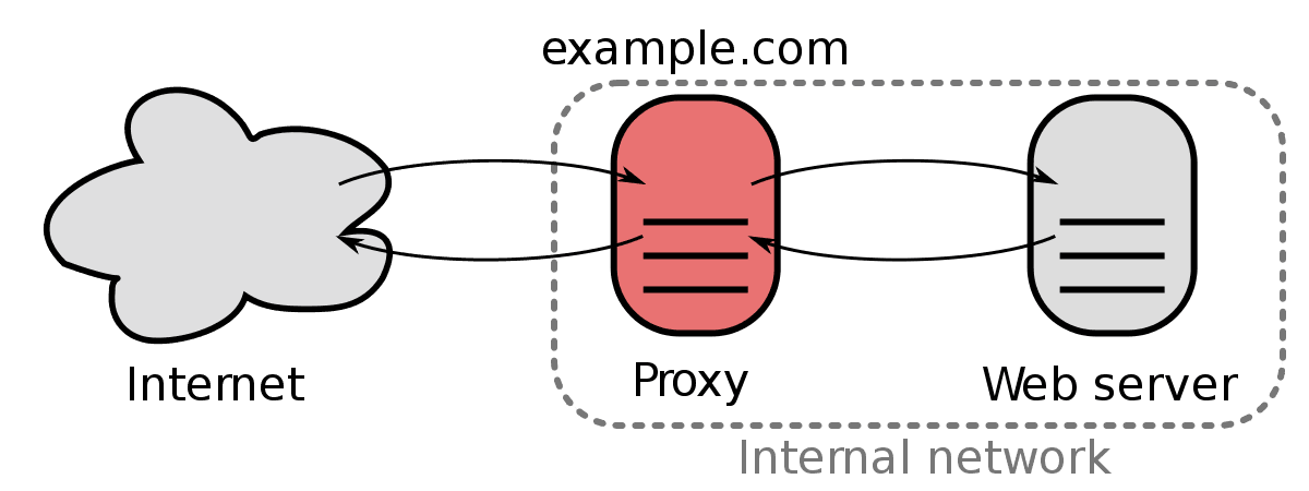 Setup NGINX With Let’s Encrypt SSL Using Docker And Cloudflare